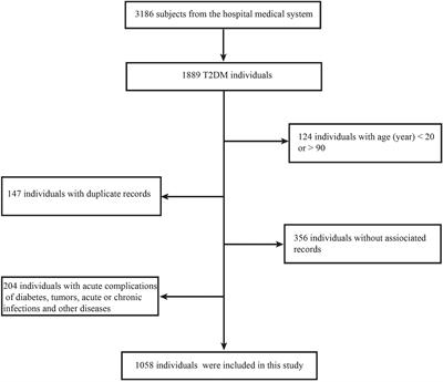 Association of the systemic immuno-inflammation index, neutrophil-to-lymphocyte ratio, and platelet-to-lymphocyte ratio with diabetic microvascular complications